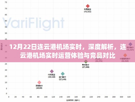 12月22日连云港机场运营体验深度解析与竞品对比报告