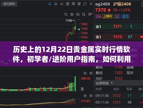 历史上的12月22日贵金属实时行情软件使用指南，初学者与进阶用户追踪策略及软件应用技巧