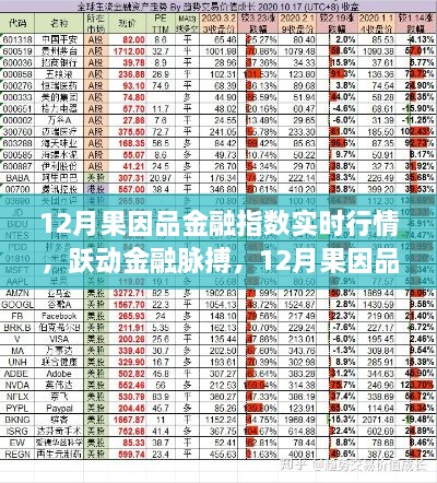 跃动金融脉搏，揭秘12月果因品金融指数实时行情与自信成长之旅