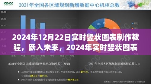 跃入未来，掌握数据可视化革命性工具——实时竖状图表制作教程