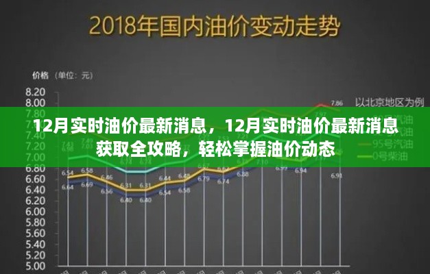 掌握油价动态，最新油价消息及获取全攻略