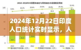 印度人口盛事，温馨统计日纪实