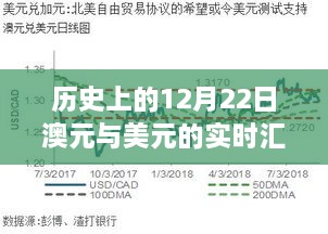 探索自然美景之旅，历史上的澳元与美元汇率背后的故事与内心的平和之旅