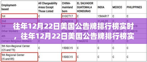 往年12月22日美国公告牌排行榜深度解析，特性、体验与竞争态势全面剖析