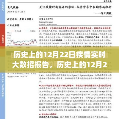 历史上的12月22日，知识赋能，逆风破浪，自信成就梦想的大数招报告实时更新