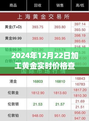 黄金加工新纪元，实时价格查询系统开启智能交易新时代，2024年黄金加工市场概览