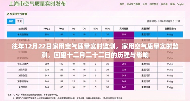 家用空气质量实时监测，回望十二月二十二日的历程与影响，洞悉空气质量变化