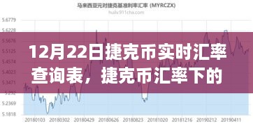 捷克币汇率下的冒险之旅，友情与陪伴的温馨故事及实时汇率查询表