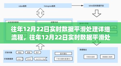 往年12月22日实时数据平滑处理详解，流程、技巧与注意事项全解析