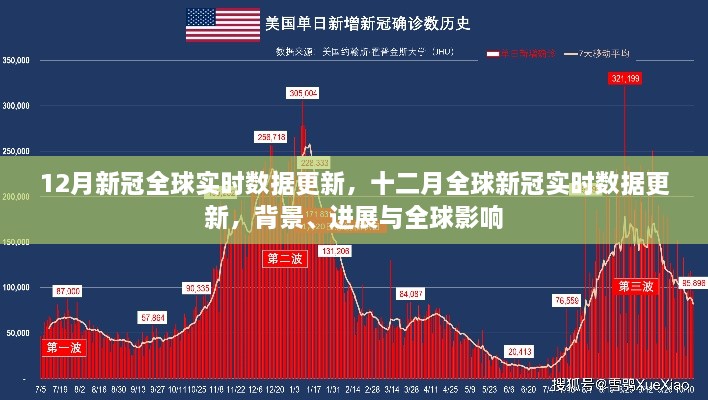 十二月全球新冠疫情实时数据更新，背景、进展与全球影响