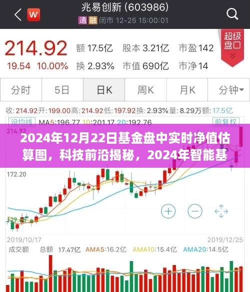 揭秘科技前沿，智能基金实时跟踪器与净值估算图引领投资新纪元