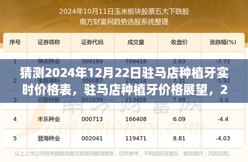 2024年驻马店种植牙实时价格预测与回顾，展望12月22日的种植牙价格趋势