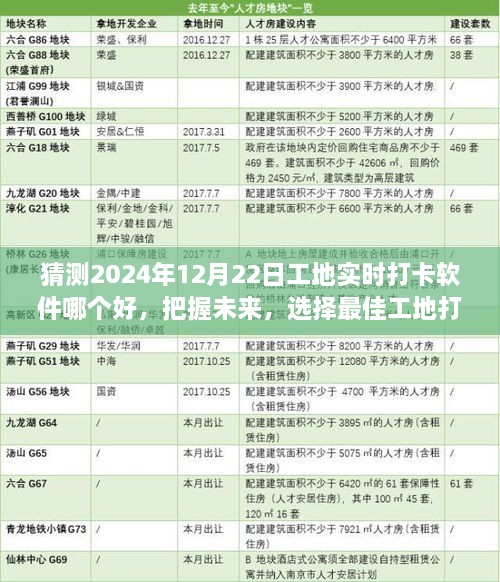 2024年工地实时打卡软件展望，选择最佳打卡工具，把握未来趋势