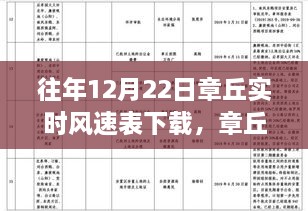 章丘实时风速表下载攻略，12月22日版指南（含初学者与进阶用户指南）