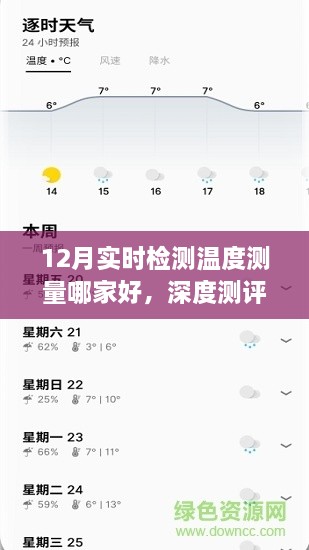 深度测评，十二月实时检测温度测量，哪家表现最佳？