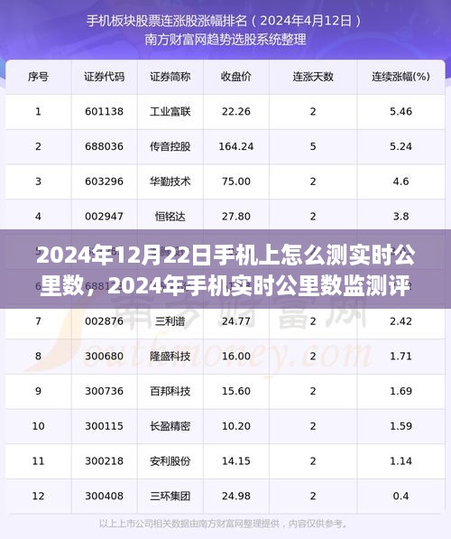 2024年手机实时公里数监测评测，特性、体验、竞品对比及用户群体深度分析