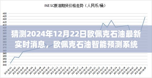 科技领航时代风潮，欧佩克石油智能预测系统揭秘，前瞻未来石油市场动态消息（2024年12月22日最新预测）