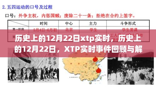 历史上的12月22日XTP实时事件回顾与深度解析