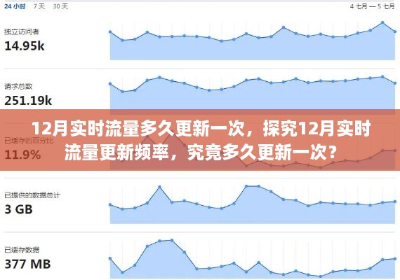 探究12月实时流量更新频率，多久更新一次？