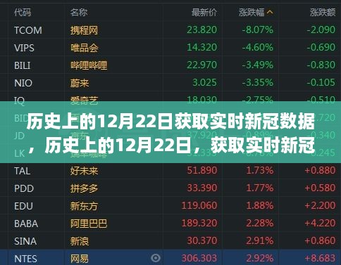 历史上的12月22日，实时新冠数据获取的意义与进展