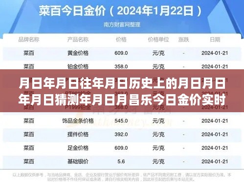 月日月昌乐金价探索，历史变迁、实时查询与未来猜测