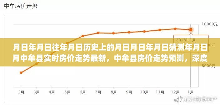 中牟县房价走势深度探析，历史、预测与实时动态碰撞观点