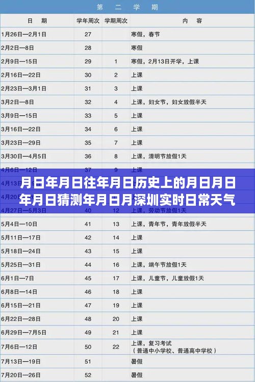 揭秘深圳历年天气变迁与实时气象洞察，岁月日月映深圳实时日常天气情况图