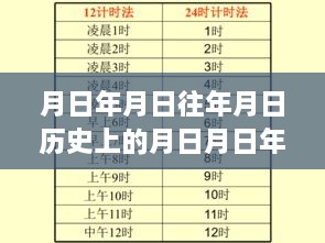 月圆时刻的历史影响与地位探寻，岁月变迁下的价值与地位