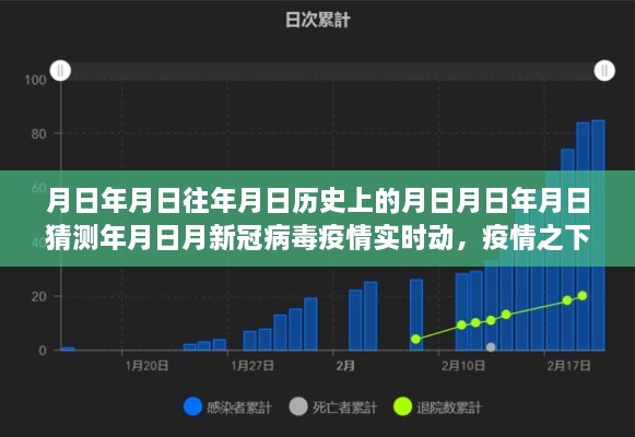 新冠病毒疫情的历史脉络与实时动态，岁月变迁下的疫情追踪