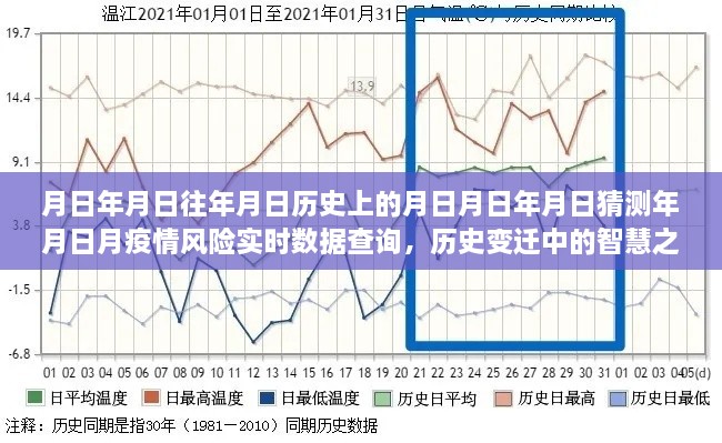 历史变迁中的智慧之光，疫情风险实时数据查询与把握变化的学习自信之路