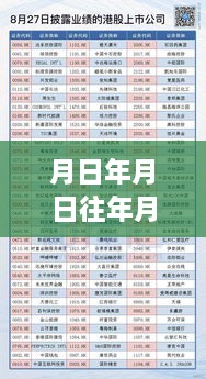 离线与实时技术的历史演变与未来展望，月日月影下的数据变迁及大数据趋势分析