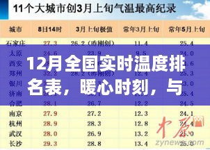 暖心时刻，全国实时温度排名表与友情共舞的日常