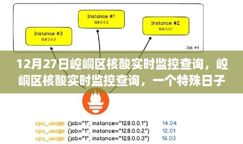 崆峒区核酸实时监控查询，特殊日子的深度观察与影响纪实