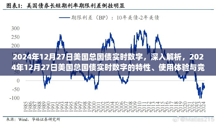 深度解析，2024年12月27日美国总国债实时数字及其特性、使用体验与竞品对比