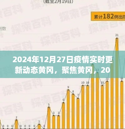 黄冈疫情实时更新动态，聚焦黄冈，最新疫情消息（截至2024年12月27日）