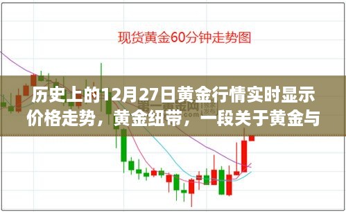 黄金纽带，黄金行情回顾与友情的温馨故事