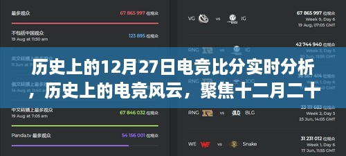 聚焦十二月二十七日，历史上的电竞风云与实时比分分析