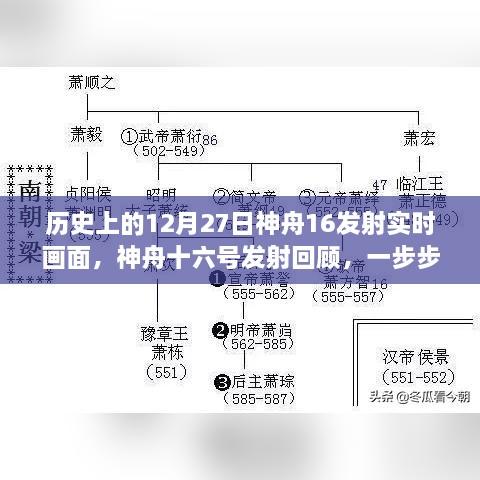 神舟十六号发射回顾，重温历史时刻的实时画面