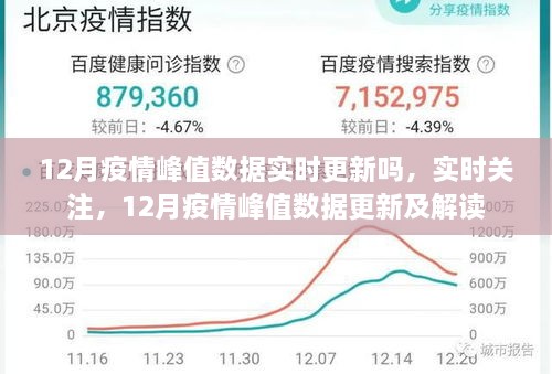 12月疫情峰值数据实时更新与解读