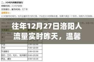 往年12月27日洛阳人流量实时记录，爱的流动与特殊日子的温馨日常