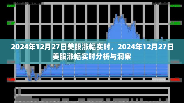 2024年12月27日美股涨幅实时分析与洞察