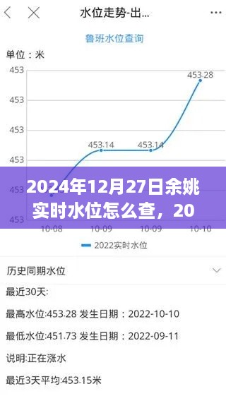 余姚水位监测历程与实时查询方法，深入解析至2024年12月27日的余姚实时水位查询指南