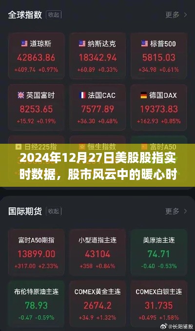 美股风云背后的暖心时光，数据背后的友情故事（实时更新至XXXX年XX月XX日）