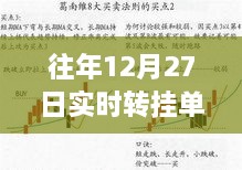 勇攀高峰，往年12月27日实时转挂单中的无限可能与挑战自我突破之路