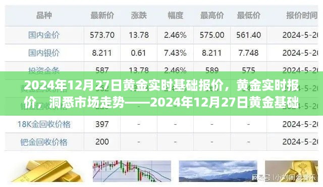 2024年12月27日黄金基础报价解析，洞悉市场走势的黄金实时报价