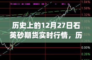 历史上的12月27日石英砂期货行情深度解析与竞品对比体验报告，实时行情、产品特性及使用体验揭秘