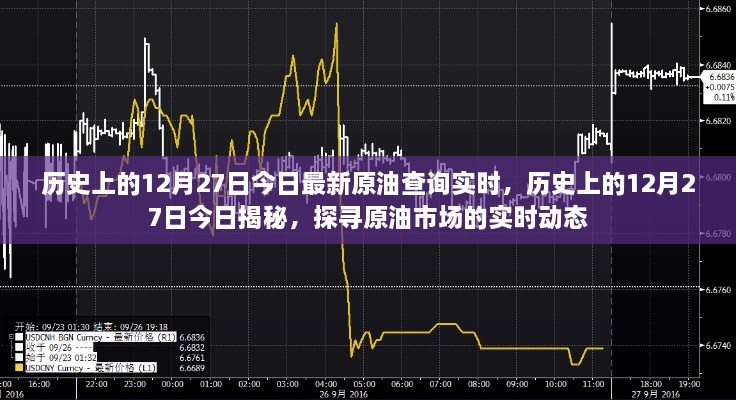 揭秘历史上的12月27日，探寻原油市场的实时动态与最新查询信息