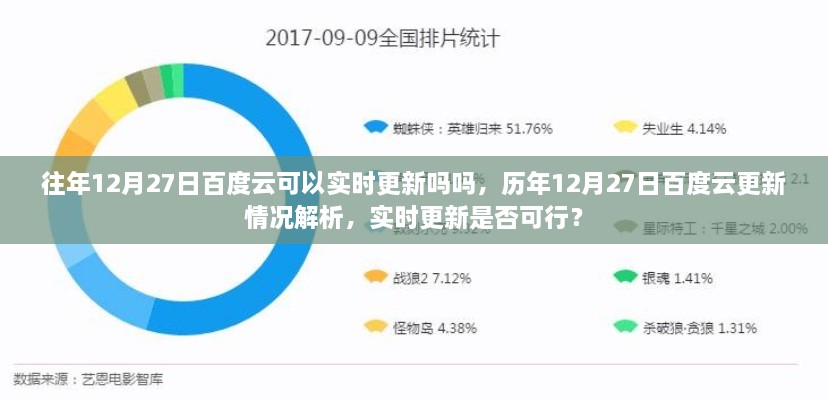 历年12月27日百度云更新解析，实时更新是否可行？