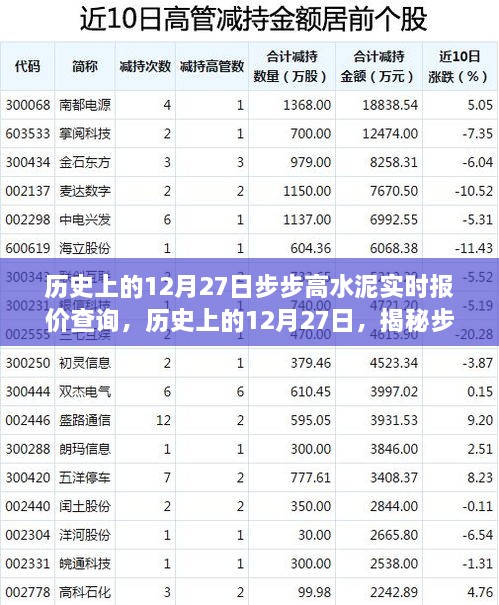 揭秘，历史上的12月27日步步高水泥实时报价背后的故事与查询指南