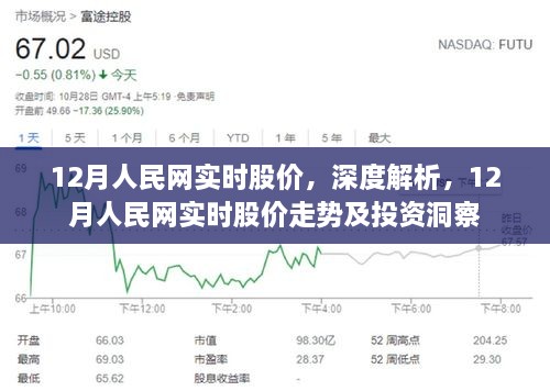 深度解析，人民网实时股价走势及投资洞察（12月版）